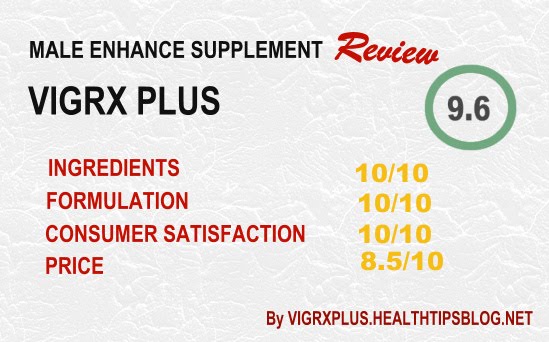 13. VigRx Plus Review Score