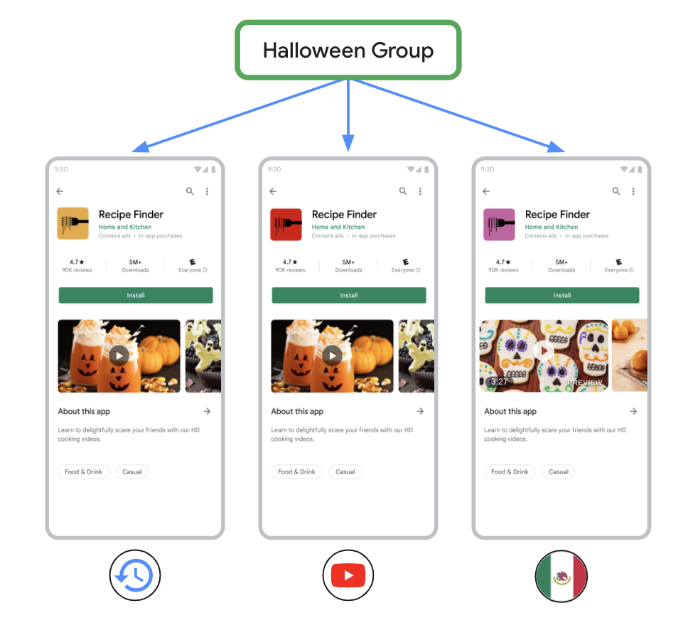 Image showing an example of a store lisitng group in Google Play