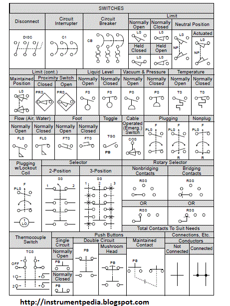 Standard Symbols Electrical Relay Diagram Switches Pus Button Connections