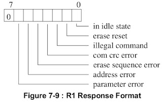 SD Card SPI - R1 Response Fromat