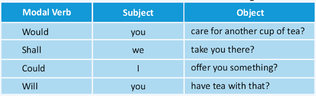 sentence structure to offer something