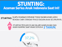 STUNTING: Ancaman Serius Anak Indonesia Saat Ini!