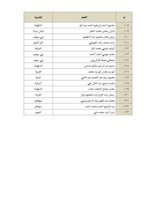 بالأسماء ننشر مسابقة التحسين من خطباء المكافأة (2023م )