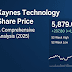 Kaynes Technology Share Price: A Comprehensive Analysis (2025)