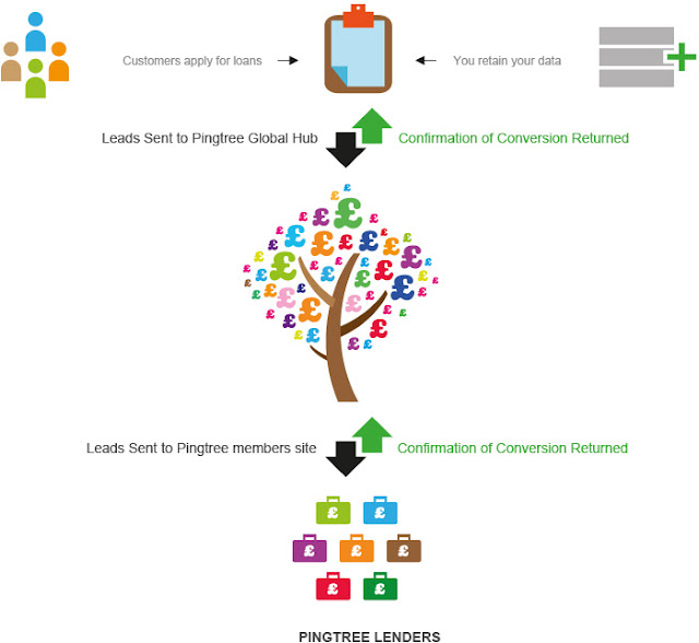 How Pingtrees work