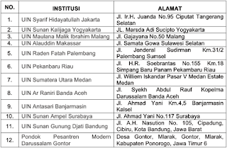 Seleksi Beasiswa dan Beasiswa Program S1 Perguruan Tinggi Luar Negeri Tahun Alademik 2017-2018