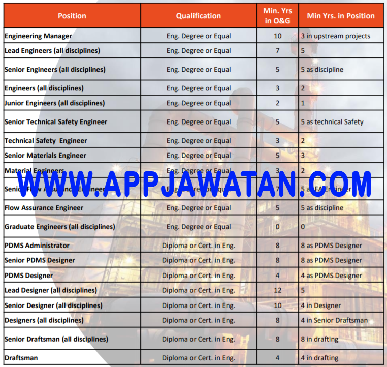 Iklan Jawatan Kosong Terkini di Ranhill Worley. - Appkerja 