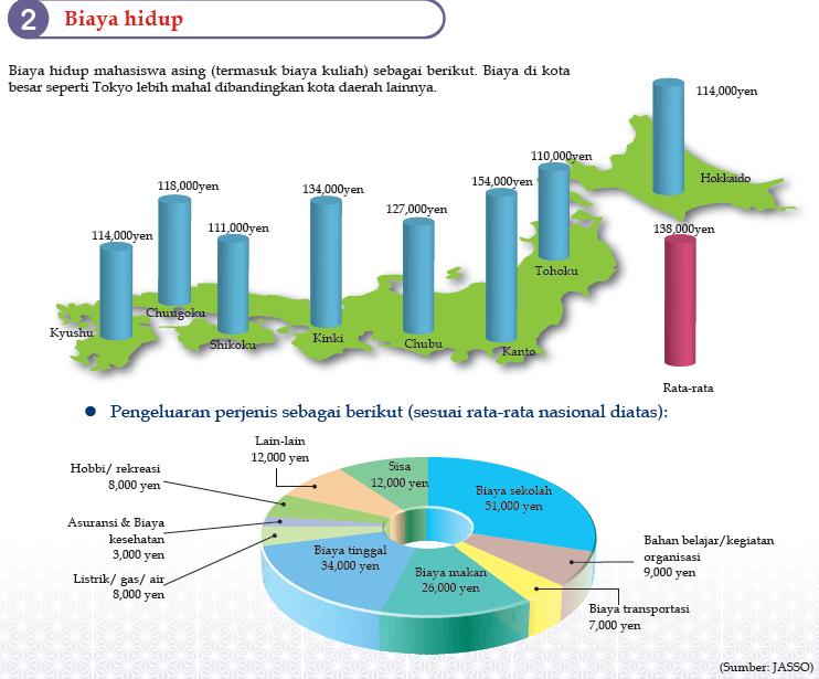 Biaya Hidup dan Harga Barang di Jepang