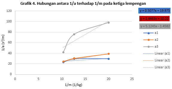  Setiap benda pasti memiliki titik pusat massa yang merupakan tempat dimana massa benda be Laporan Praktikum Momen Inersia