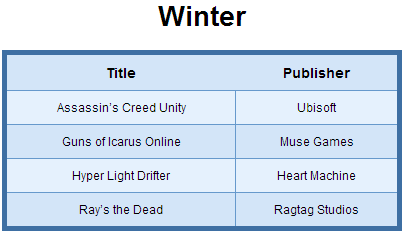 List of PS4 Games Release in Winter 2014