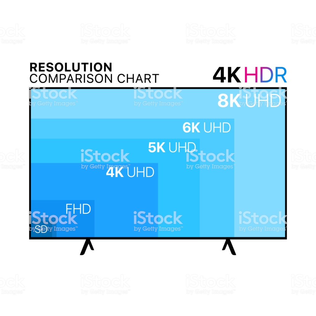 Screen Resolution | what is it and how it works – RESERCHINSIDER