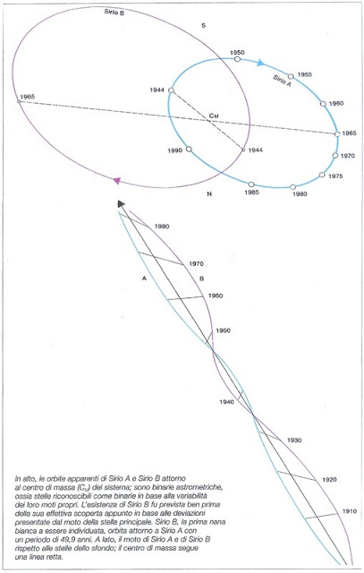 http://silentobserver68.blogspot.com/2013/04/la-stella-binaria-del-sole-parte-2-di-2.html