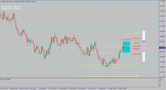 NZDUSD Jan 2020 Seasonality Forecast