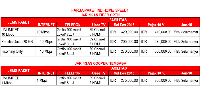 Harga Paket Indihome Speedy Trenggalek Indoamaterasu