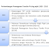 Perkembangan Transfer Pricing Sejak 1983 - 2106