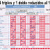 J47 Reducida de la jornada