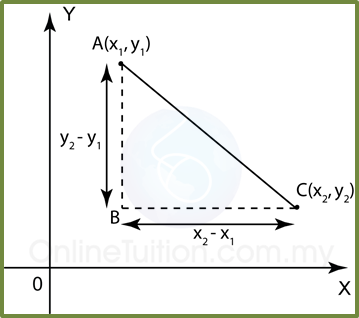 6.1 Jarak di antara Dua Titik - Matematik Tambahan SPM