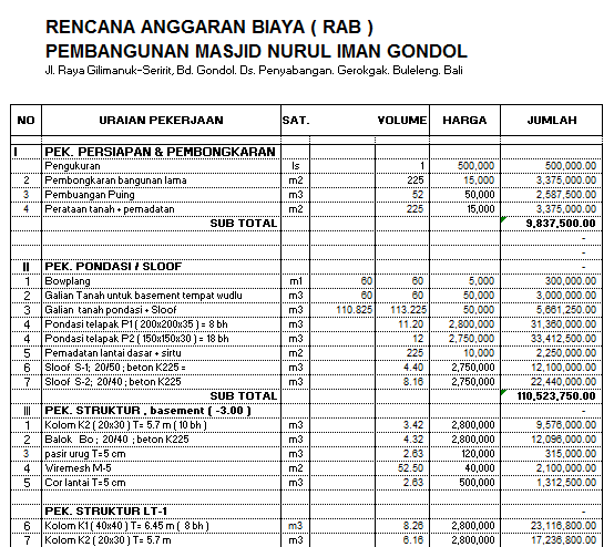 Contoh Proposal Pembangunan Masjid yang Baik dan Benar 