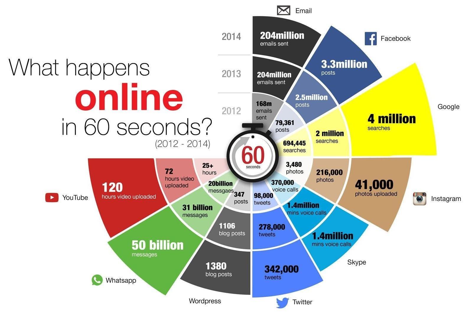 Crm Retail Marketing Strategy And Beyond How Social