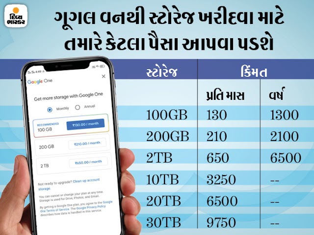 changes to Google account storage policy from June 1, find out about the effect on you and everything about the new policy