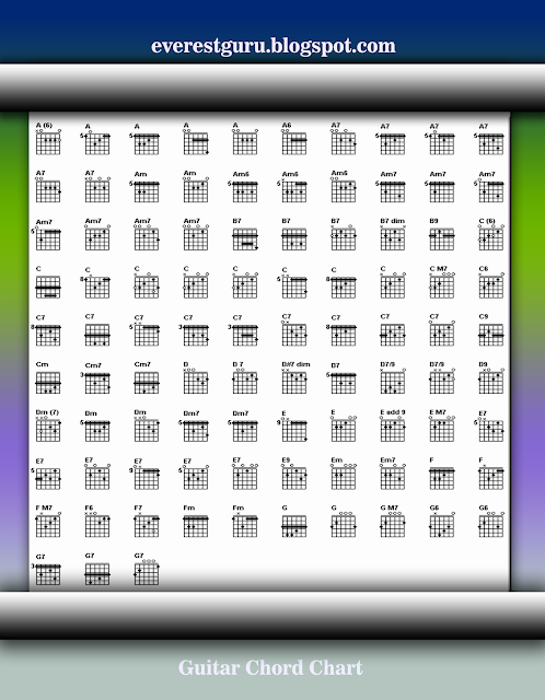 guitar chord chart