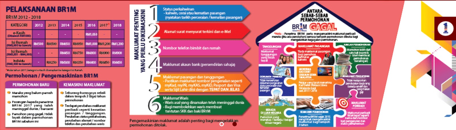 Ams.com blog perkongsian maklumat dan isu semasa, tip dan 