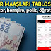 2024 Memur Maaş Zammı Yüzde 49,25 Oldu