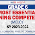 GRADE 6 MOST ESSENTIAL LEARNING COMPETENCIES (MELCs) SY 2023-2024