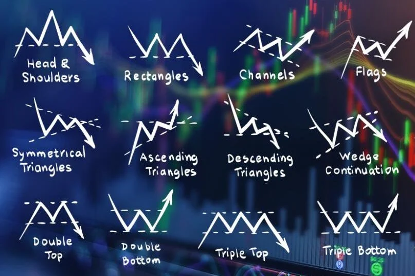 Crie uma Estratégia de Trade Consistente para Operar com Indicadores de Padrões de Preço, Utilizando Padrões Gráficos no Gráfico do Metatrader 5