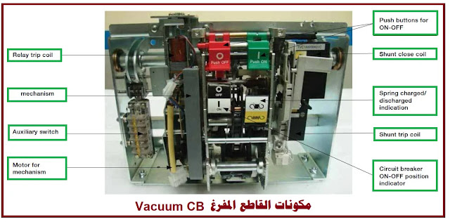 مكونات القاطع المفرغ Vacuum