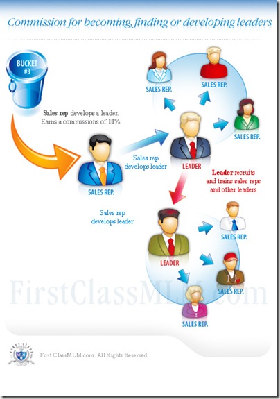mlmbucket_3