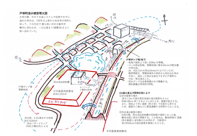 戸塚町浸水被害増大図