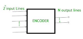 Gambar-Encoder-Digital