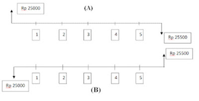 diagram alir kas bunga sederhana