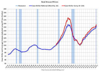 Real House Prices