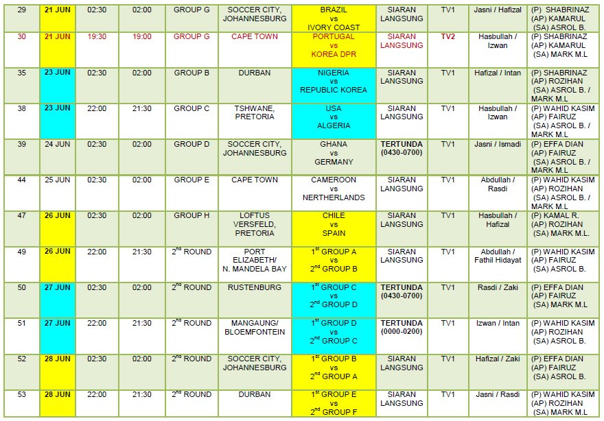 Jadual Siaran Perlawanan Bolasepak Piala Dunia 2010 oleh 