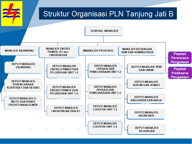 Struktur Organisasi  PLN Tanjung Jati B