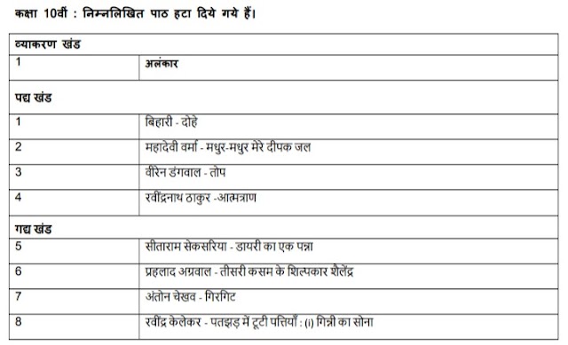 Deleted Portion of Hindi (B) Class 10 | CBSE Curriculum Deduction Details of Hindi (B) Class X