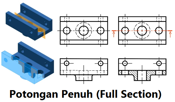 Contoh gambar potongan penuh (Full Section)