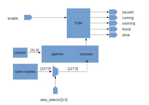 Diagrama conceptual