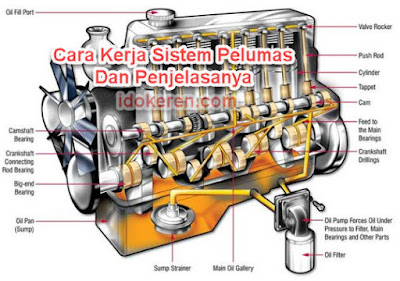 Cara Kerja Sistem Pelumas Dan Penjelasanya