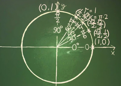 Dalam pelajaran Matematika terdapat materi mengenai tabel trigonometri Tabel Trigonometri Sudut Sudut Istimewa