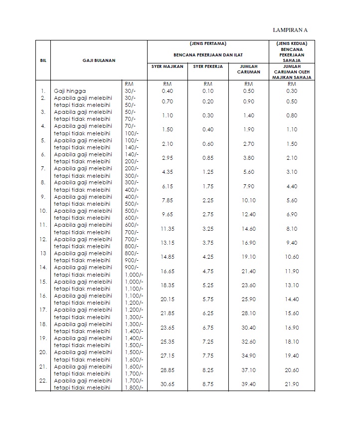 JADUAL CARUMAN SOCSO PDF