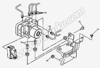 Gambar Hidrolik Unit pada Rem ABS