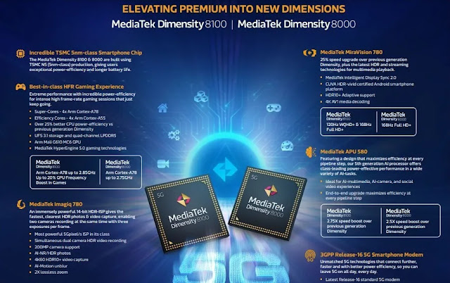 MediaTek Dimensity 8100