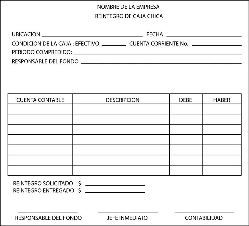 FONDO DE CAJA CHICA. ~ Educaconta