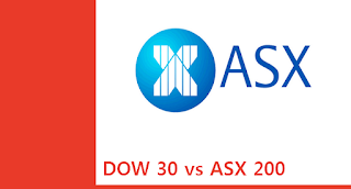 호주 주식 : 다우존스(DJIA) ASX200 지수 선물 시세 실시간 비교 차트, CFD, Dow vs ASX 200 index futures prices charts