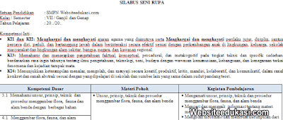 Silabus Seni Budaya Kelas 7 SMP/MTs K13 Revisi Terbaru ...