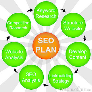 SEO Services New York