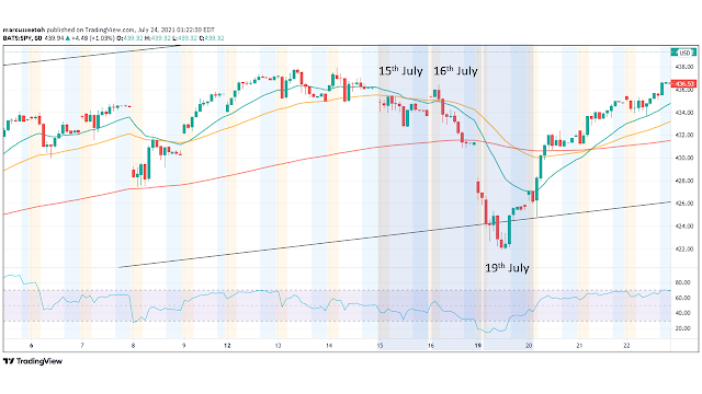 tradingview.com